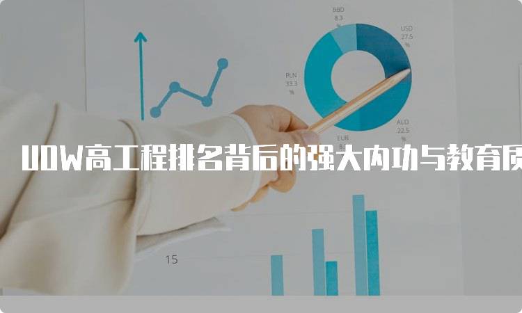 UOW高工程排名背后的强大内功与教育质量-妙务留学网